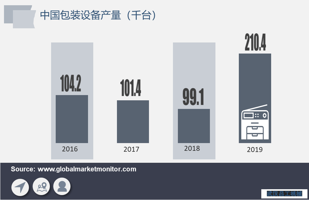 包裝行業(yè)長期向好，包裝設備需求將加速釋放